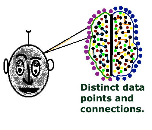 Data point connections in AI