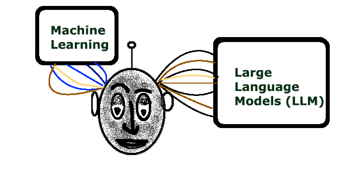 Artificial Intelligence - Machine Learning & LLM